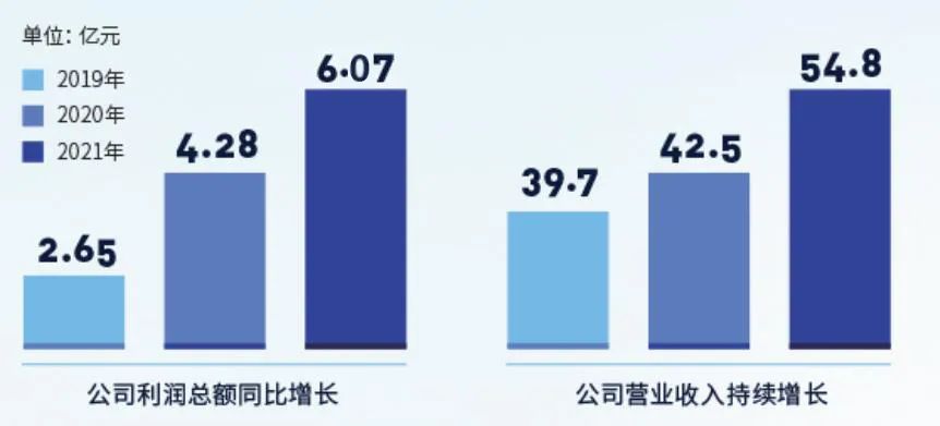 CA88集团(中国区) - 唯一官方网站
