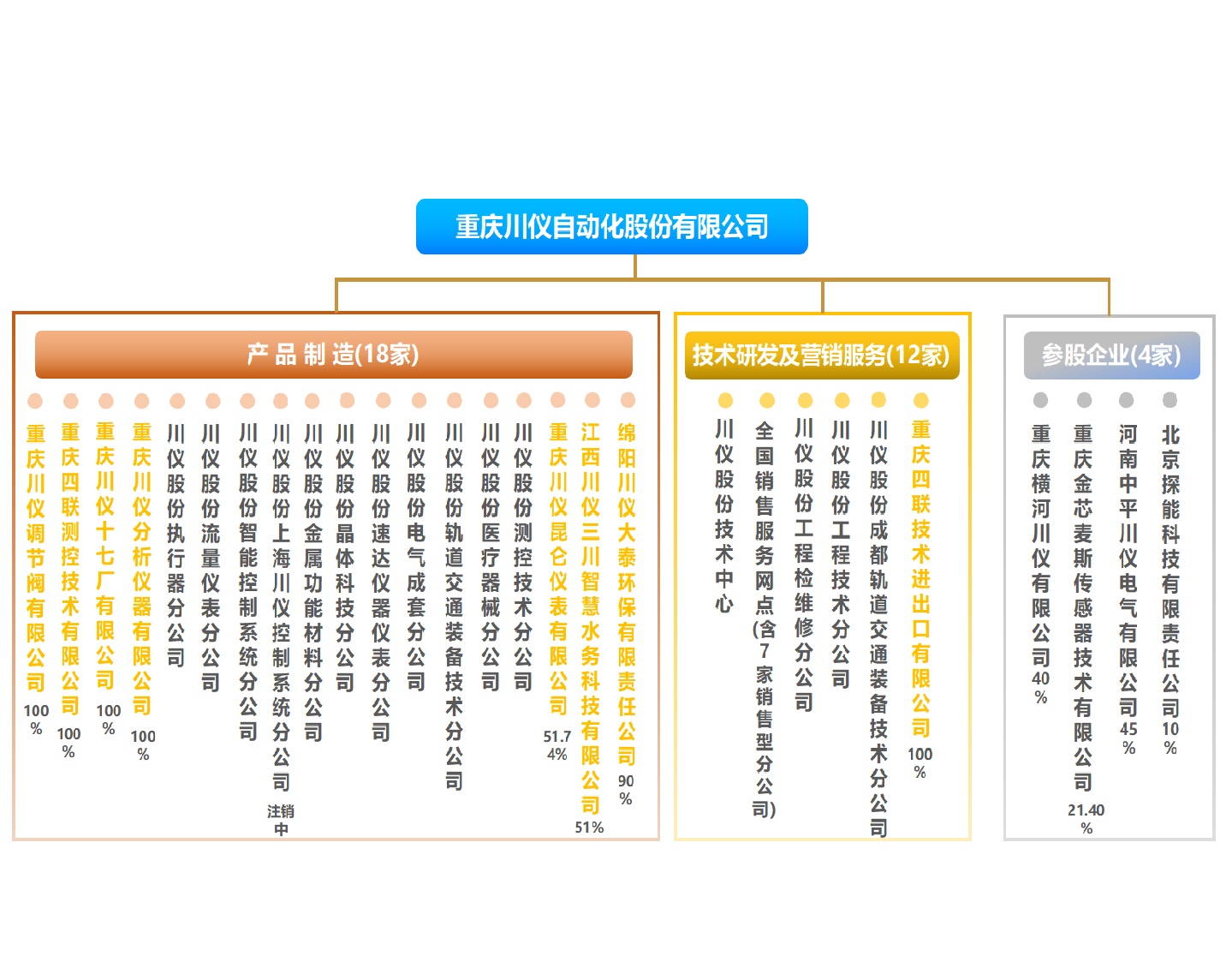 CA88集团(中国区) - 唯一官方网站